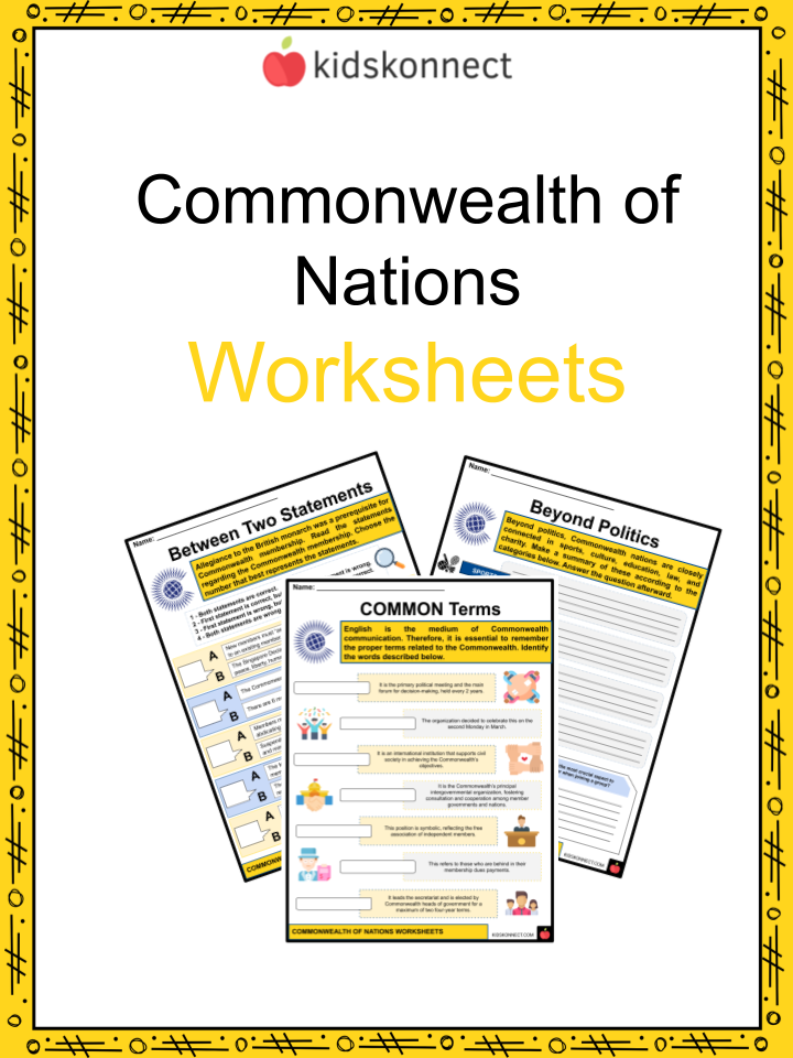 List of Commonwealth Countries: Members