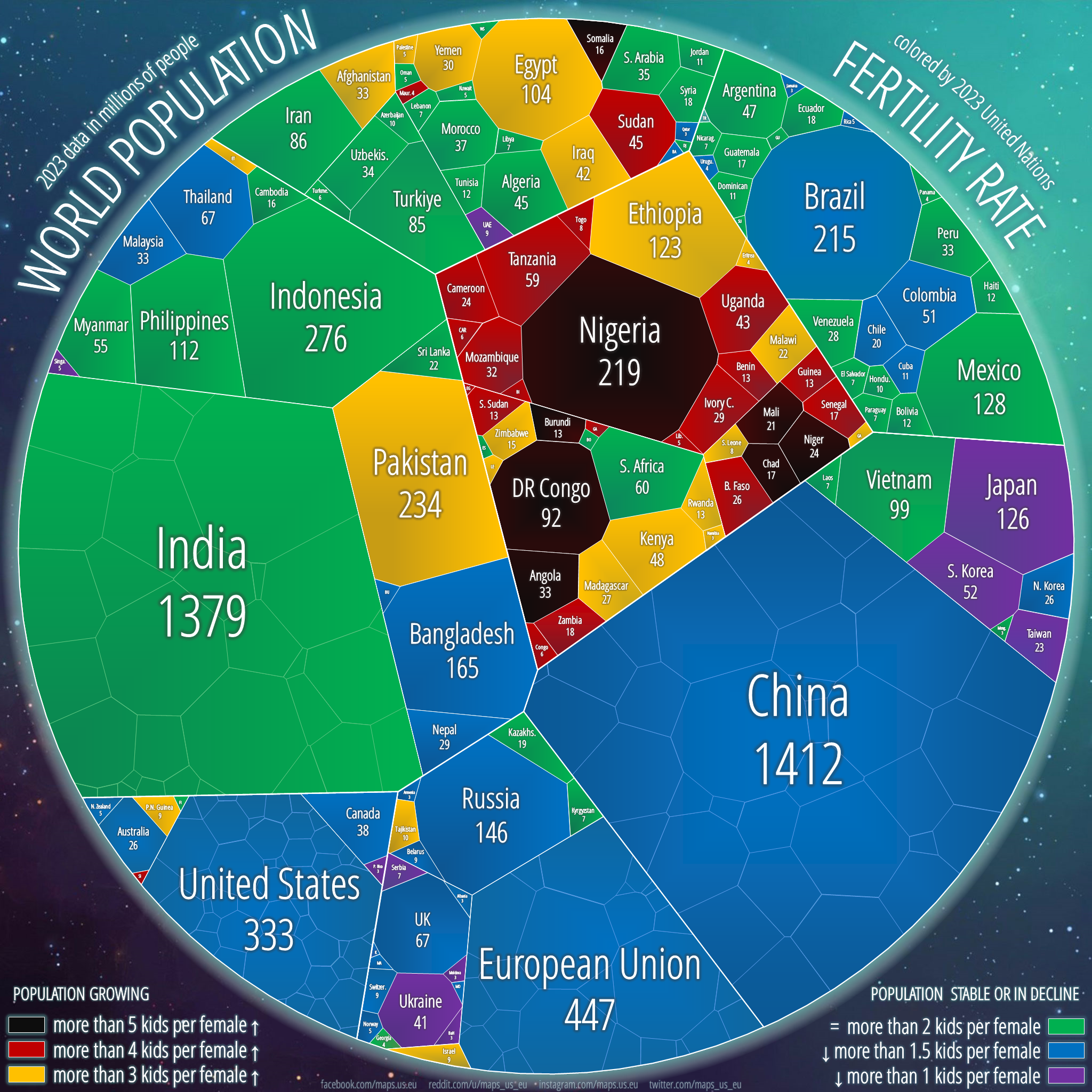 List of Countries by Fertility Rate: Rankings