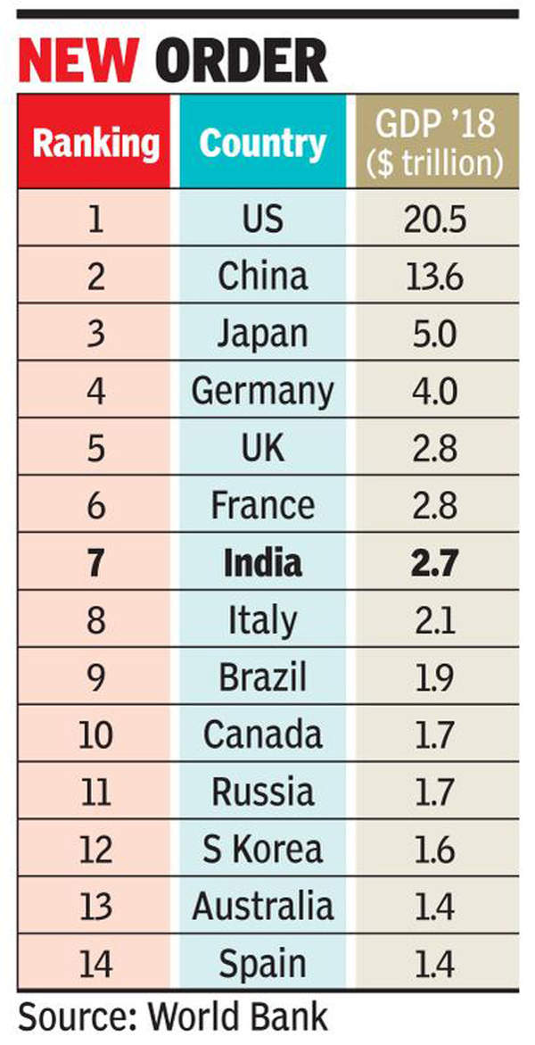 List of Countries by GDP: Global Economic Rankings