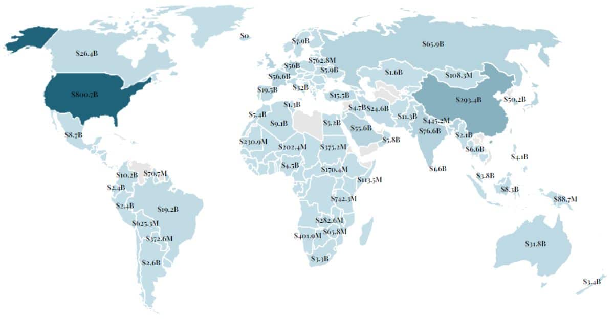 List of Countries by Military Spending: Rankings