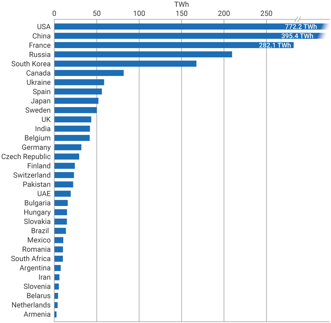 List of Countries Having Nuclear Weapons: Global Guide