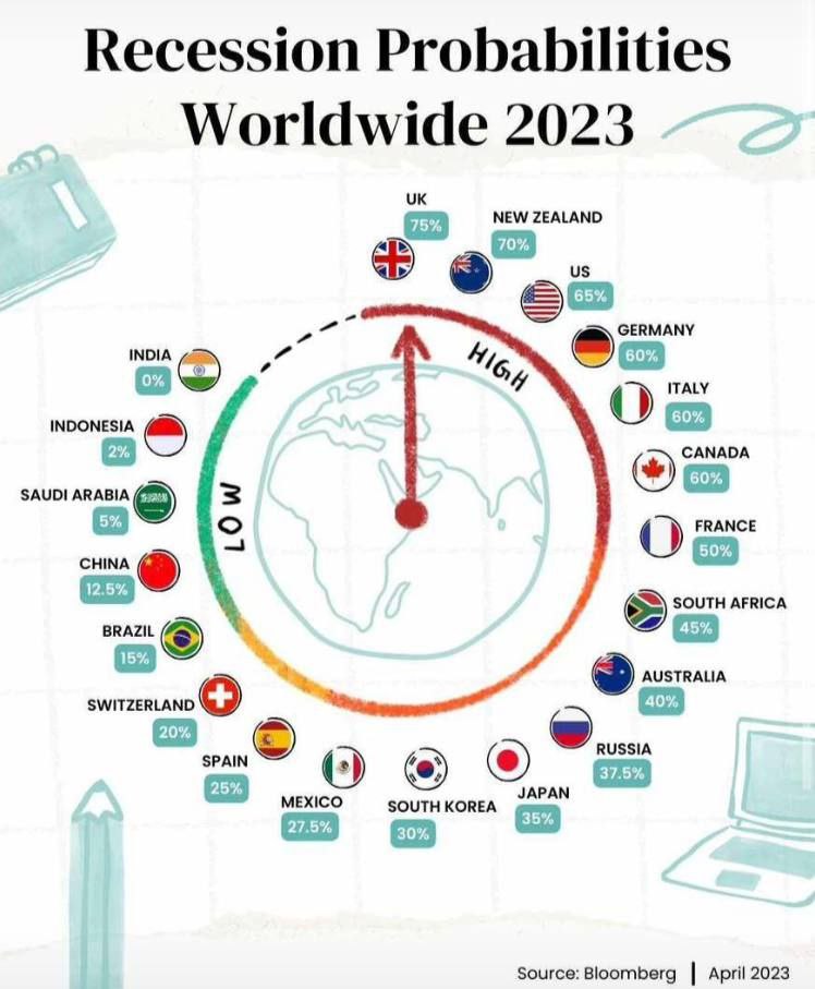 List of Countries in Recession 2024