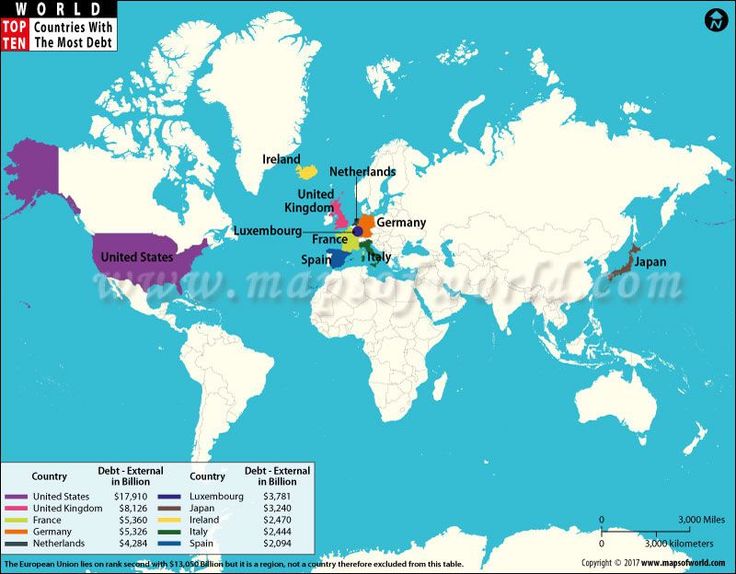 List of Countries with Debt: Global Status