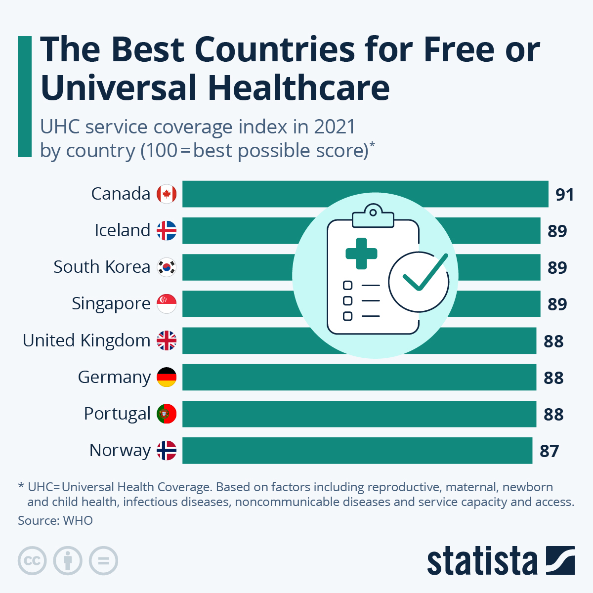 List of Countries with Free Healthcare: Guide