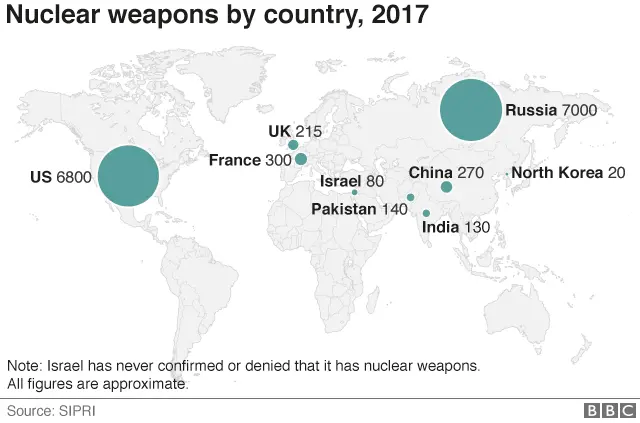 List of Countries with Nuclear Weapons