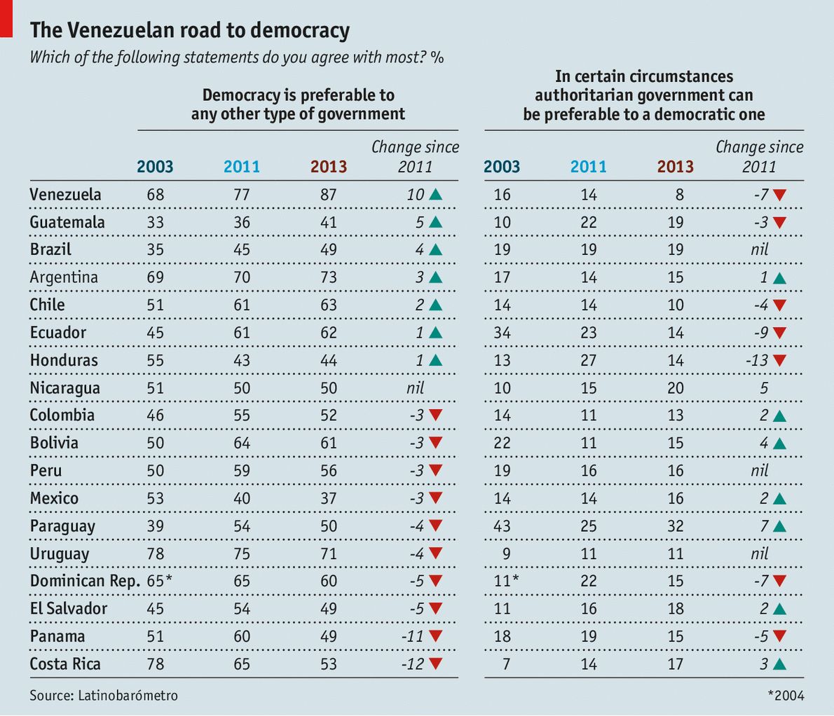 List of Democratic Countries: Global Guide