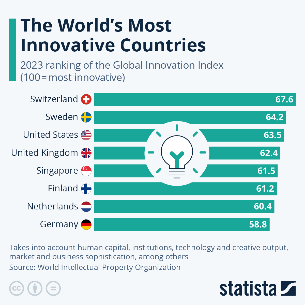 List of First World Countries: Advanced Economies Guide