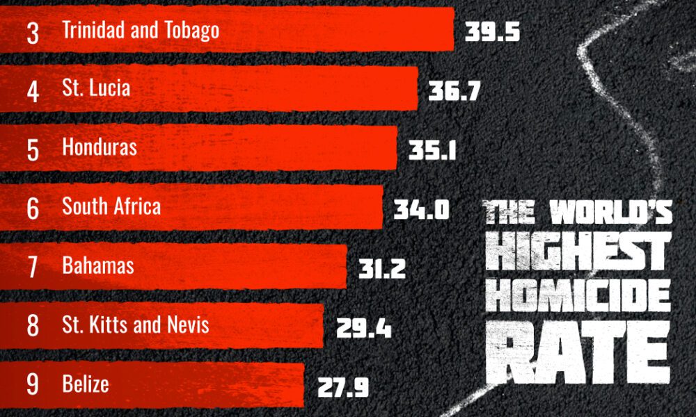 List of Most Violent Countries: Crime Index