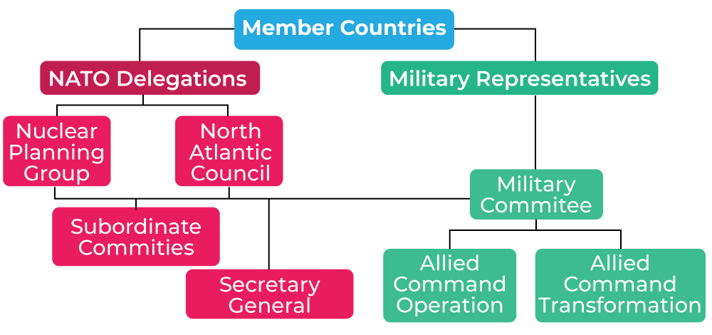 List of NATO Countries: Alliance Members Guide