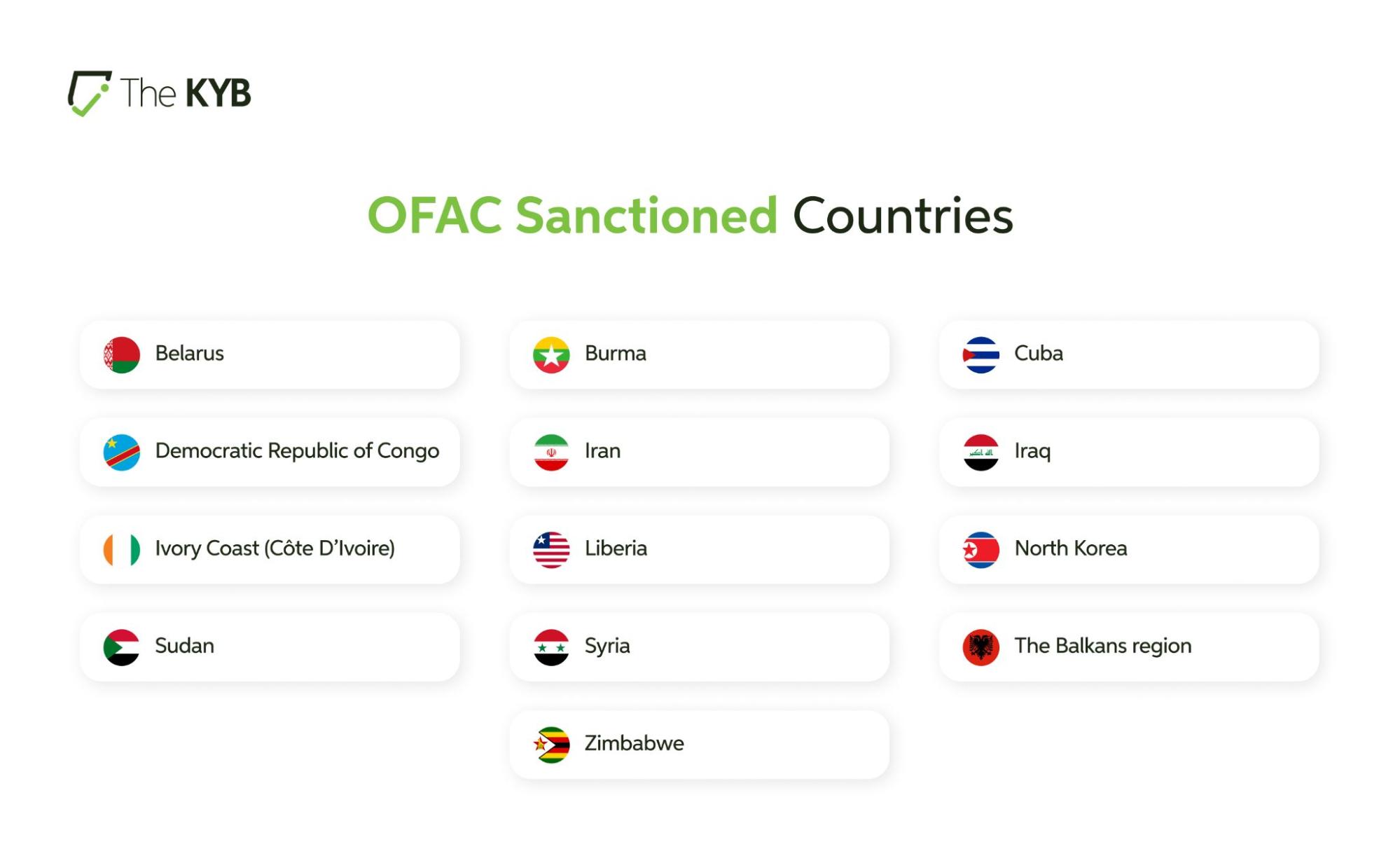 List of OFAC Countries: Sanctions Guide