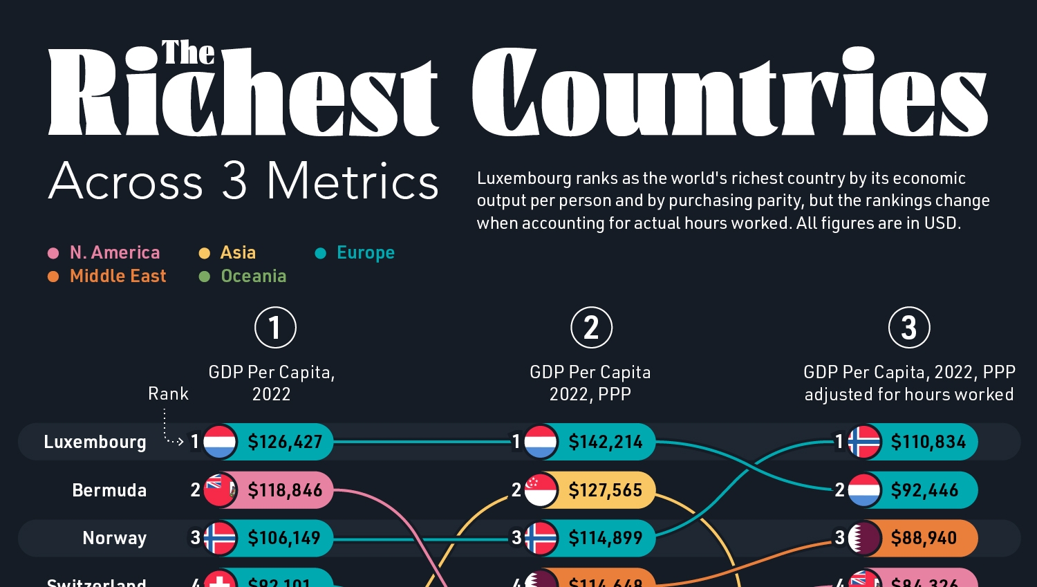 List of Richest Countries: Global Wealth Rankings