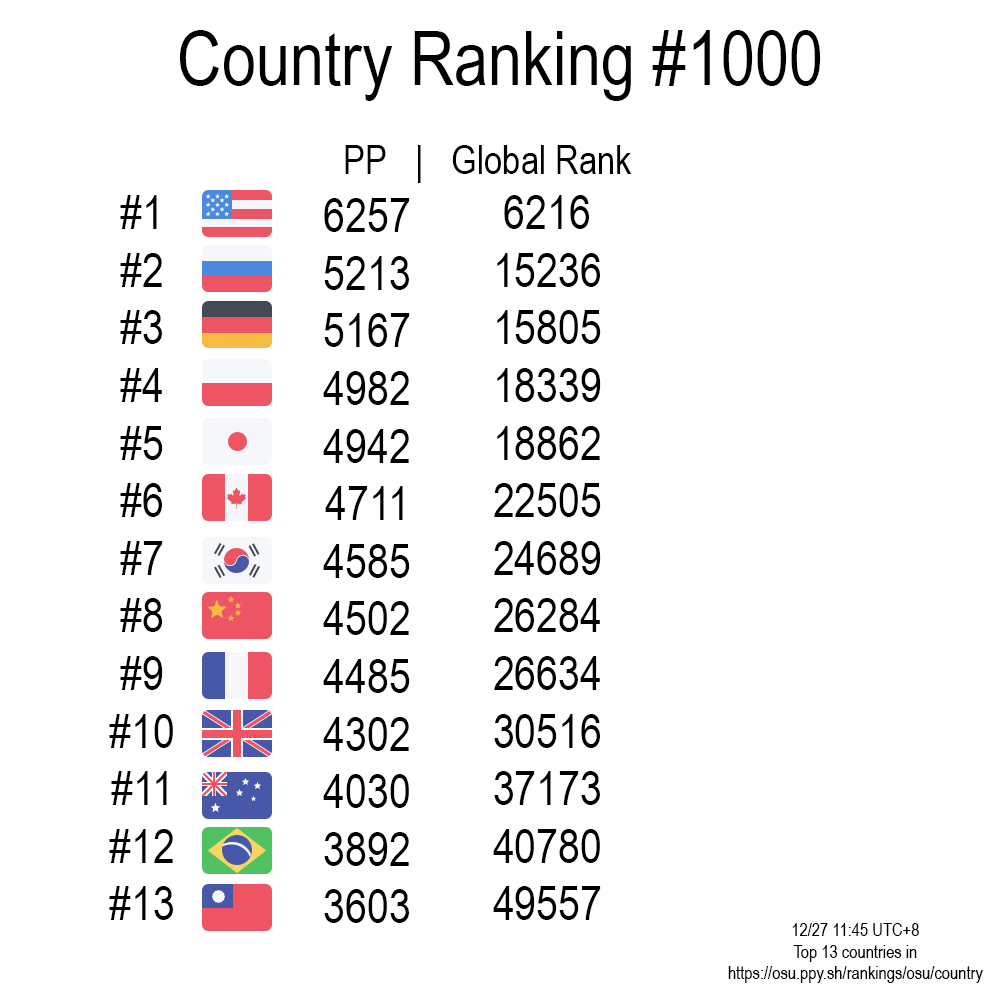 List of Smallest Countries: Global Rankings