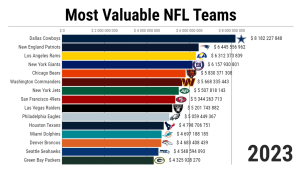 List of Sports by Popularity: Global Rankings