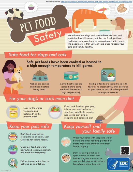 List of Things Dogs Can't Eat: Food Safety Guide